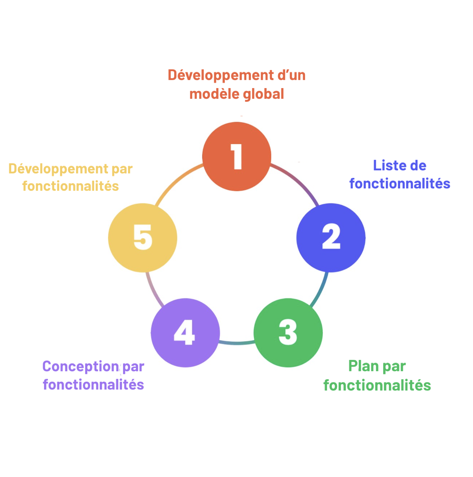 Feature-oriented software development (fosd) Feature-oriented software development (fosd)