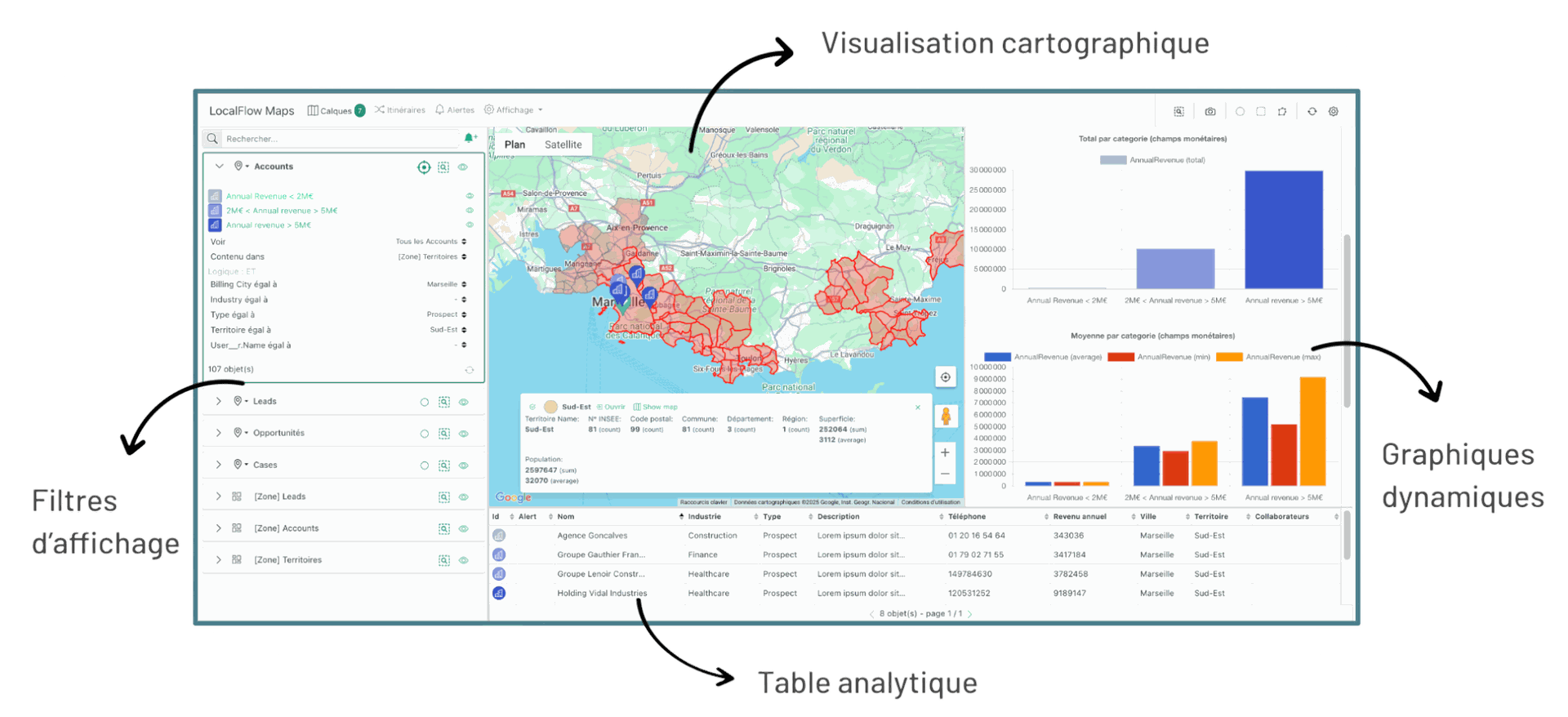 LocalFlow, the analytical mapping application