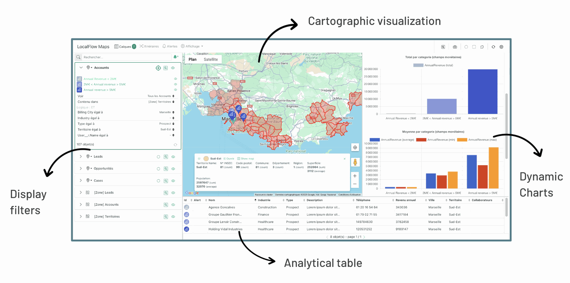 LocalFlow for real-time analytical mapping